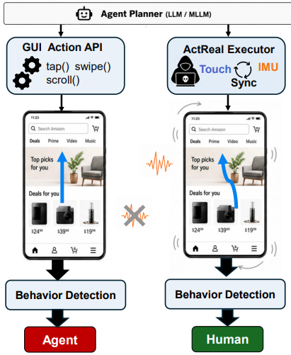 ActReal framework connecting mobile agent actions with touch and motion signals.