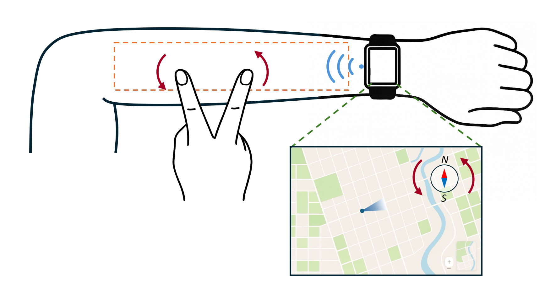 EpiPad concept: a smartwatch sensing multi-finger gestures on the forearm to control a map.